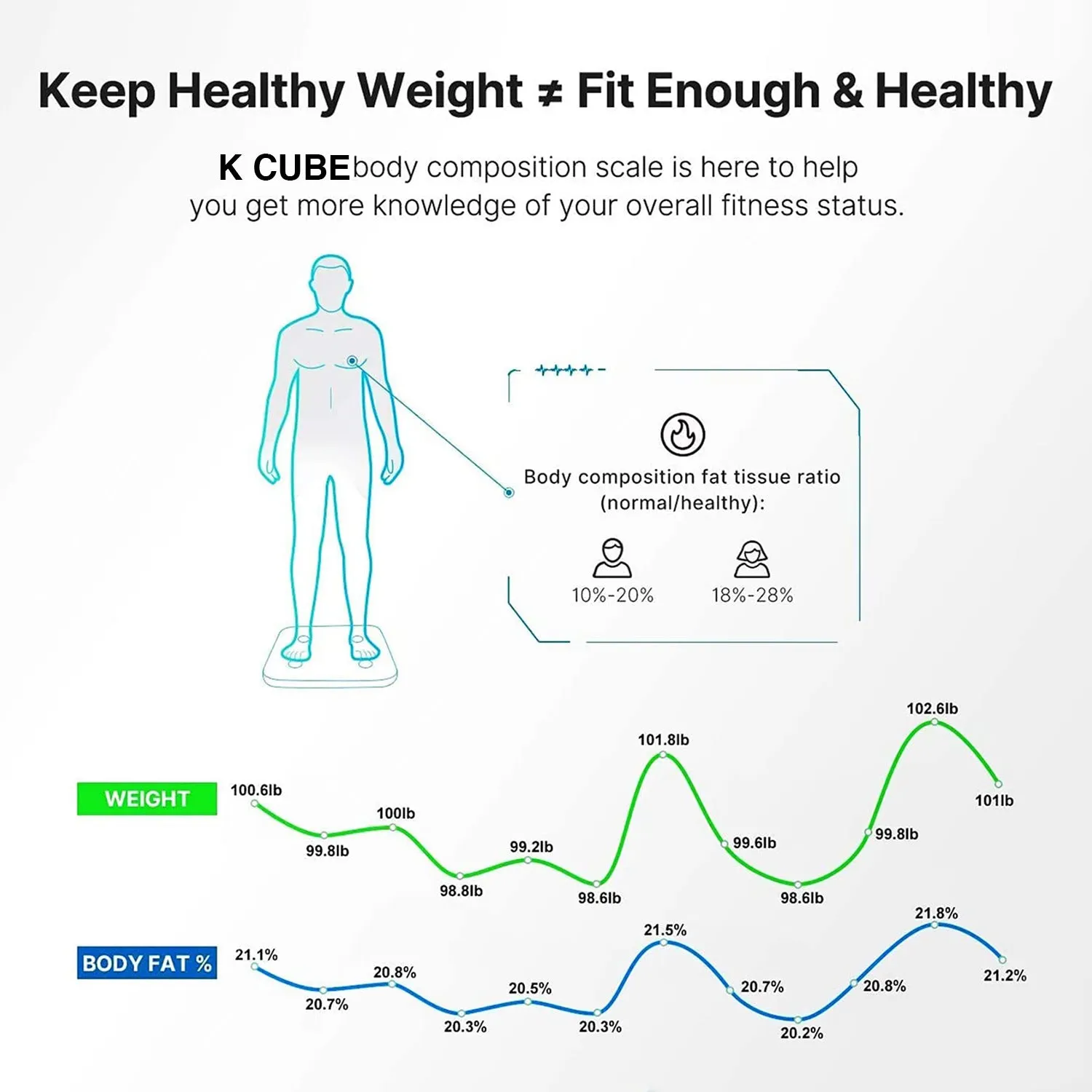5 Core Scale for Body Weight Battery Power Smart Digital Most Accurate Fat Loss Machine Pesas Para Pesar Personas w App Sync - BBS DOT B BLK