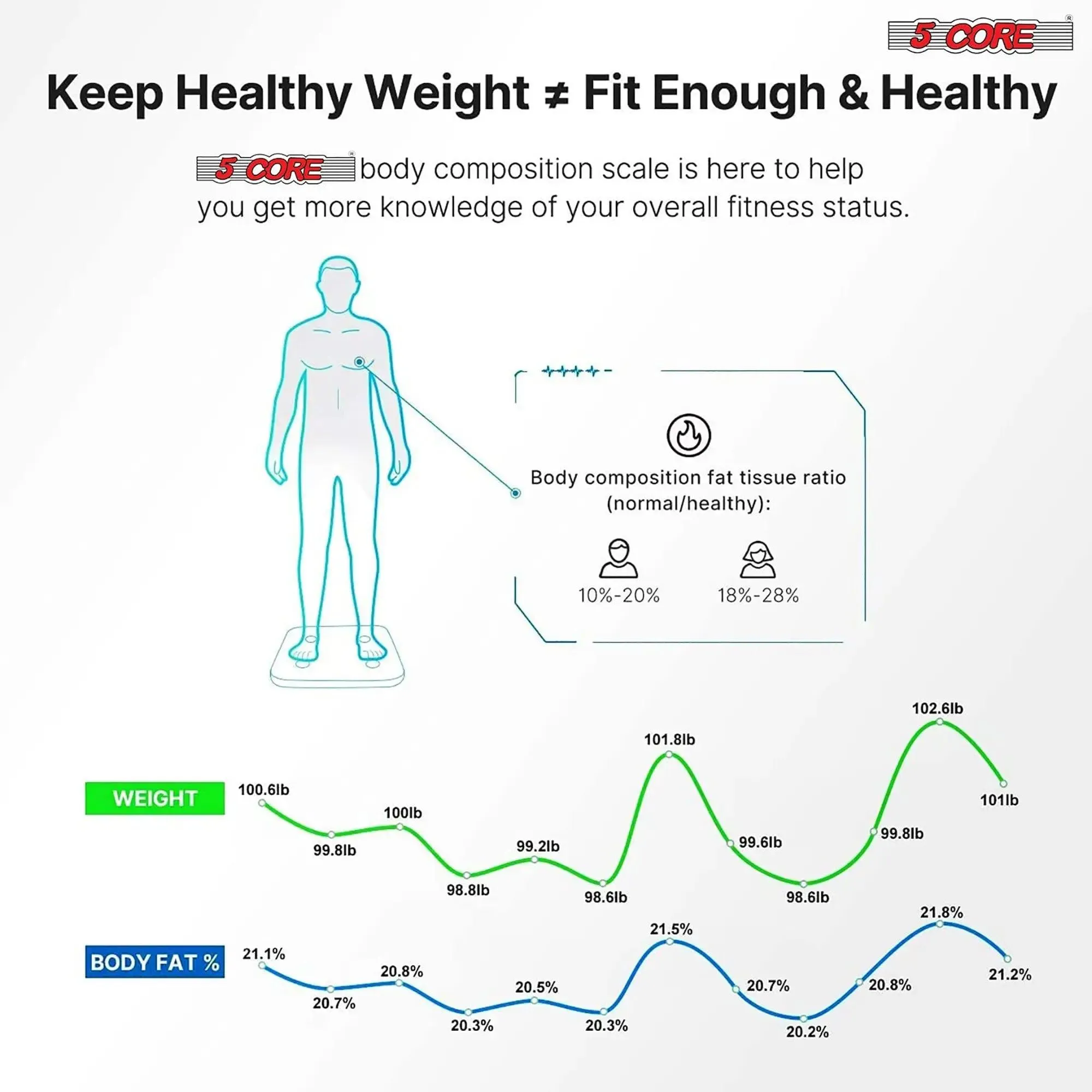 5 Core Smart Weight Scale for Body Weight Digital Bathroom Scale Bluetooth Body Fat Monitor Health Analyzer Sync with App Rechargeable -BBS VL R BLK