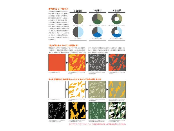 Cloud Camouflage Masking Tape 2 S (3 pcs) 1/144