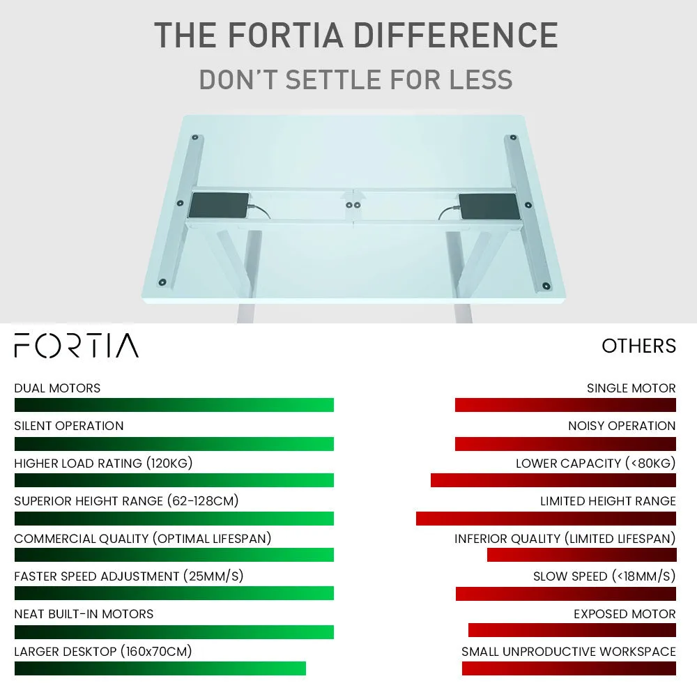 Dual Motor Electric Height Adjustable Standing Desk 160x75cm, 120kg Load - FORTIA