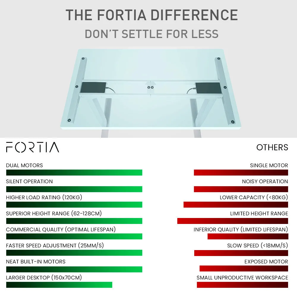 Dual Motor Height Adjustable Desk, 150x70cm, 120kg Load - FORTIA