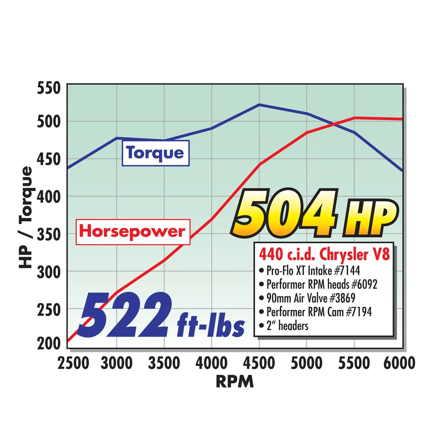 Edelbrock 38691 { Sellable : Yes }