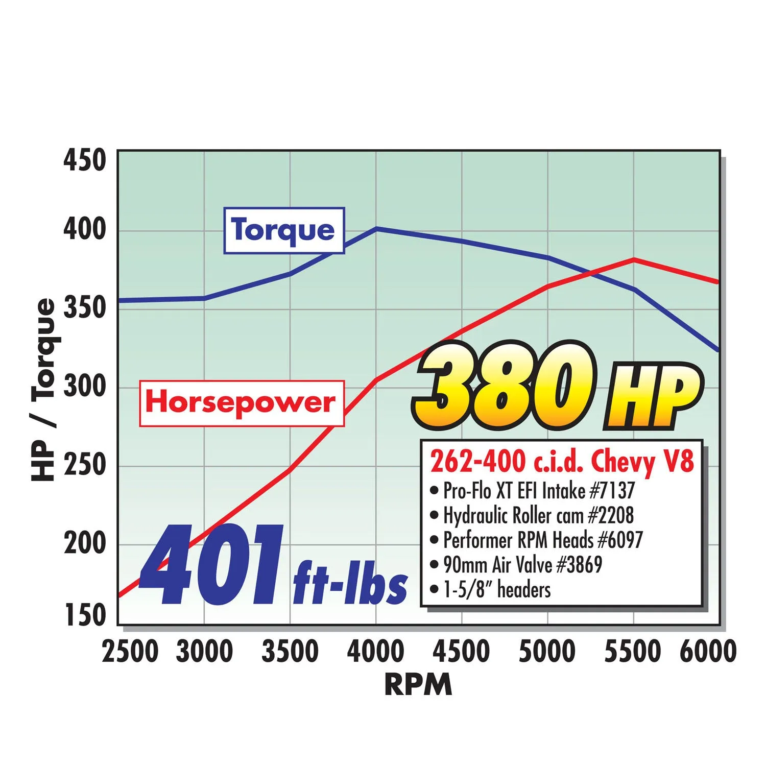 Edelbrock 38691 { Sellable : Yes }