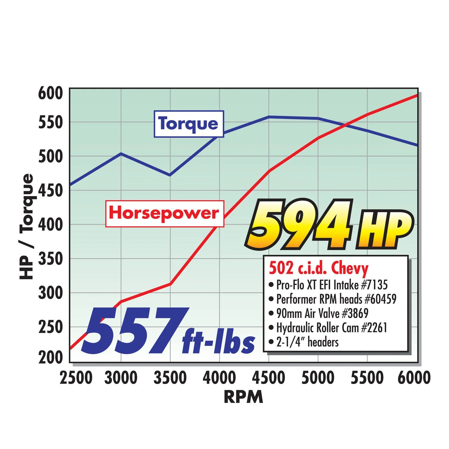 Edelbrock 38691 { Sellable : Yes }