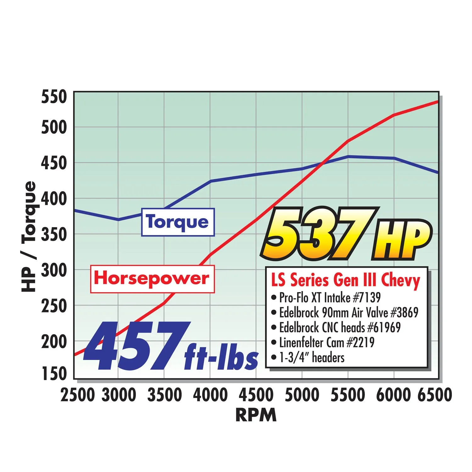 Edelbrock 38691 { Sellable : Yes }