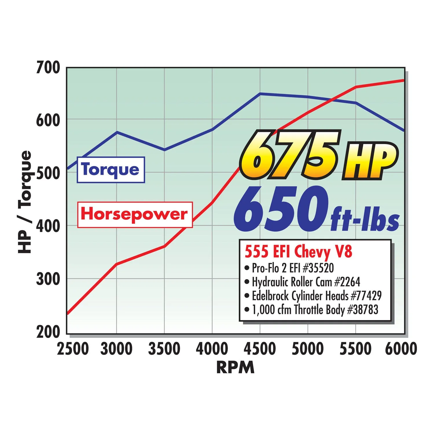 Edelbrock 38783 { Sellable : Yes }