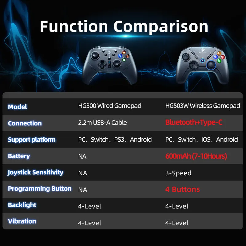HG503 Wireless Gamepad Controller