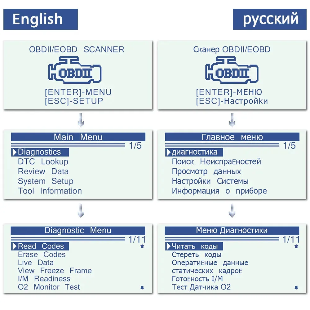 KONNWEI OBD2 Diagnostic Car Scanner