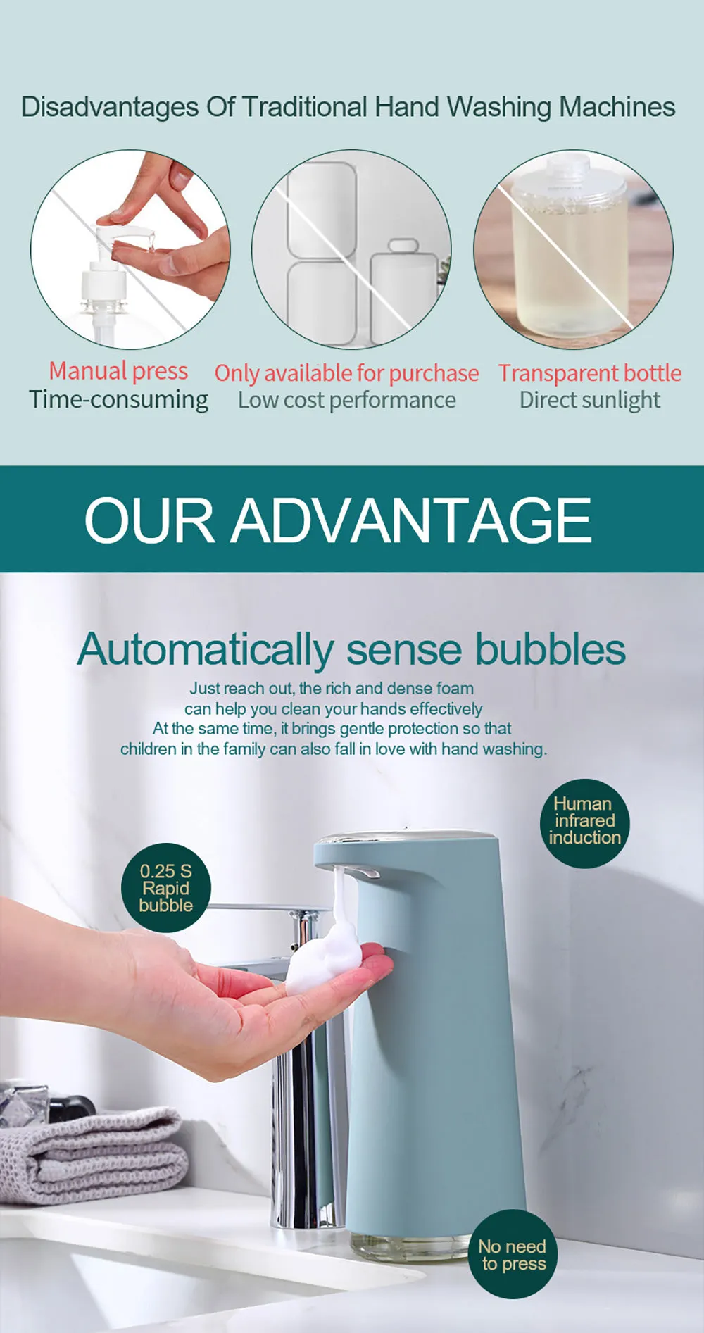 Smart Automatic Liquid Foam Soap Dispenser With Sensor and USB Charging