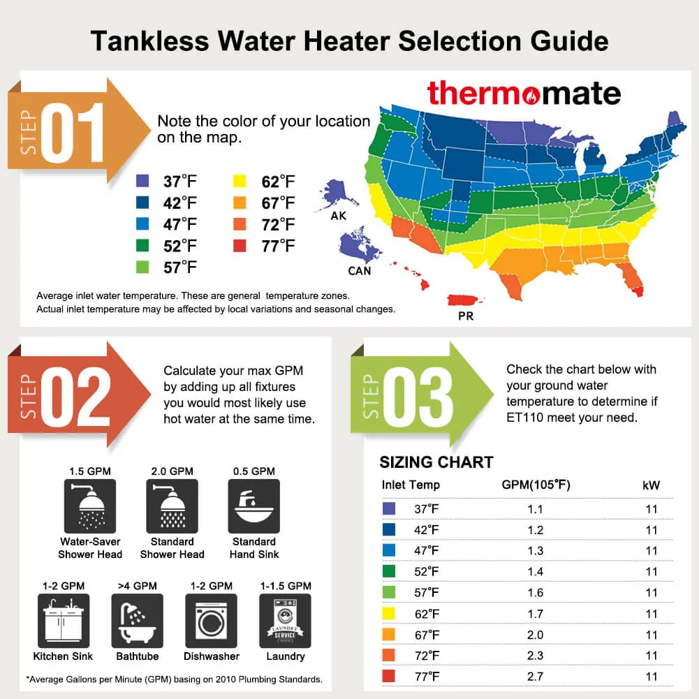 Tankless Electric On Demand Instant Hot Water Heater - 240V | 11kW