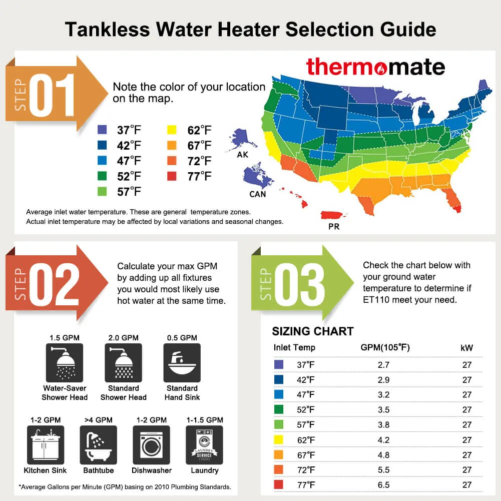 Tankless Electric On Demand Instant Hot Water Heater - 240V | 27kW