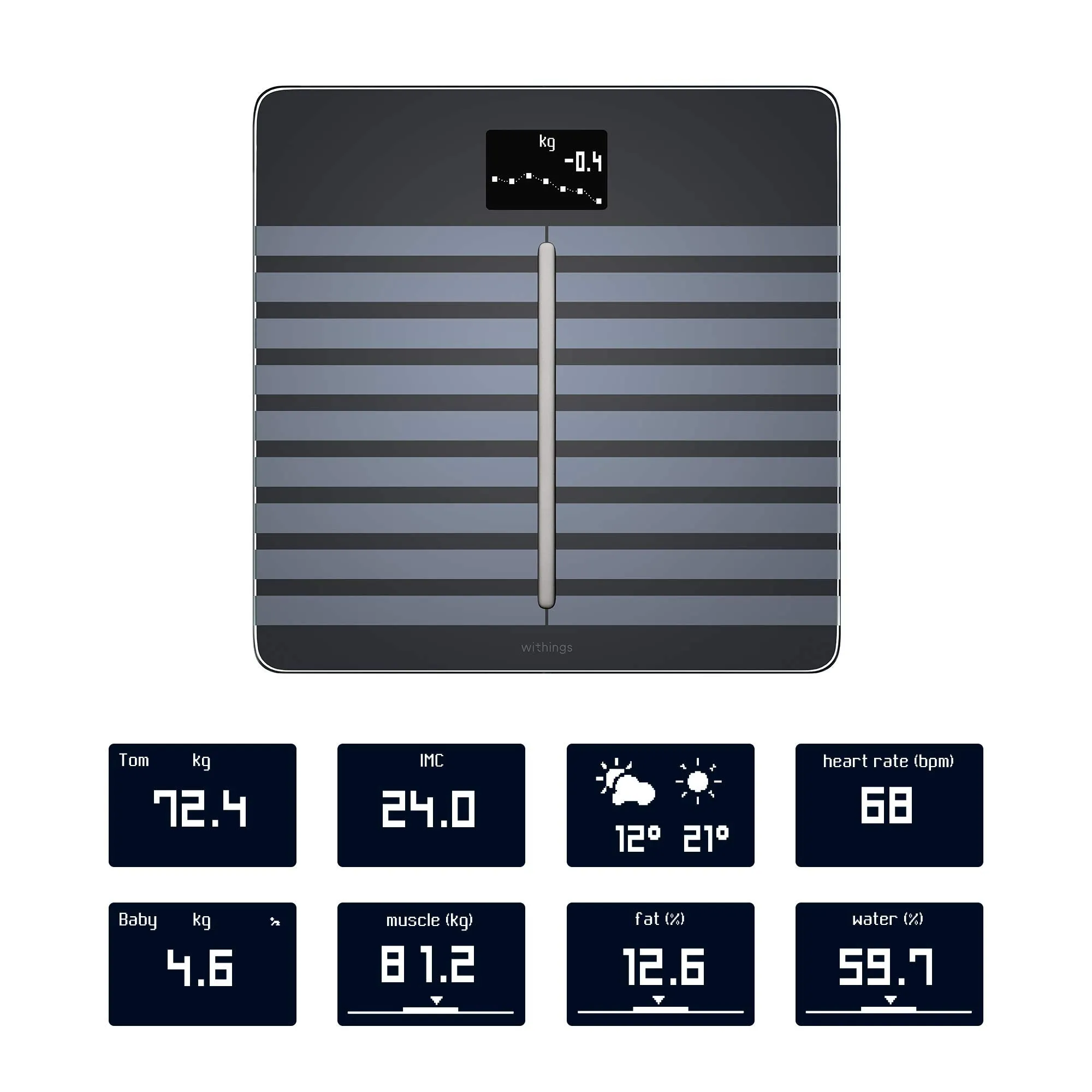 Withings Body Cardio - Premium Wi-Fi Body Composition Smart Scale, Tracks Heart Rate, BMI, Fat, Muscle Mass, Water %, Digital Bathroom Scale, App Sync via Bluetooth or Wi-Fi